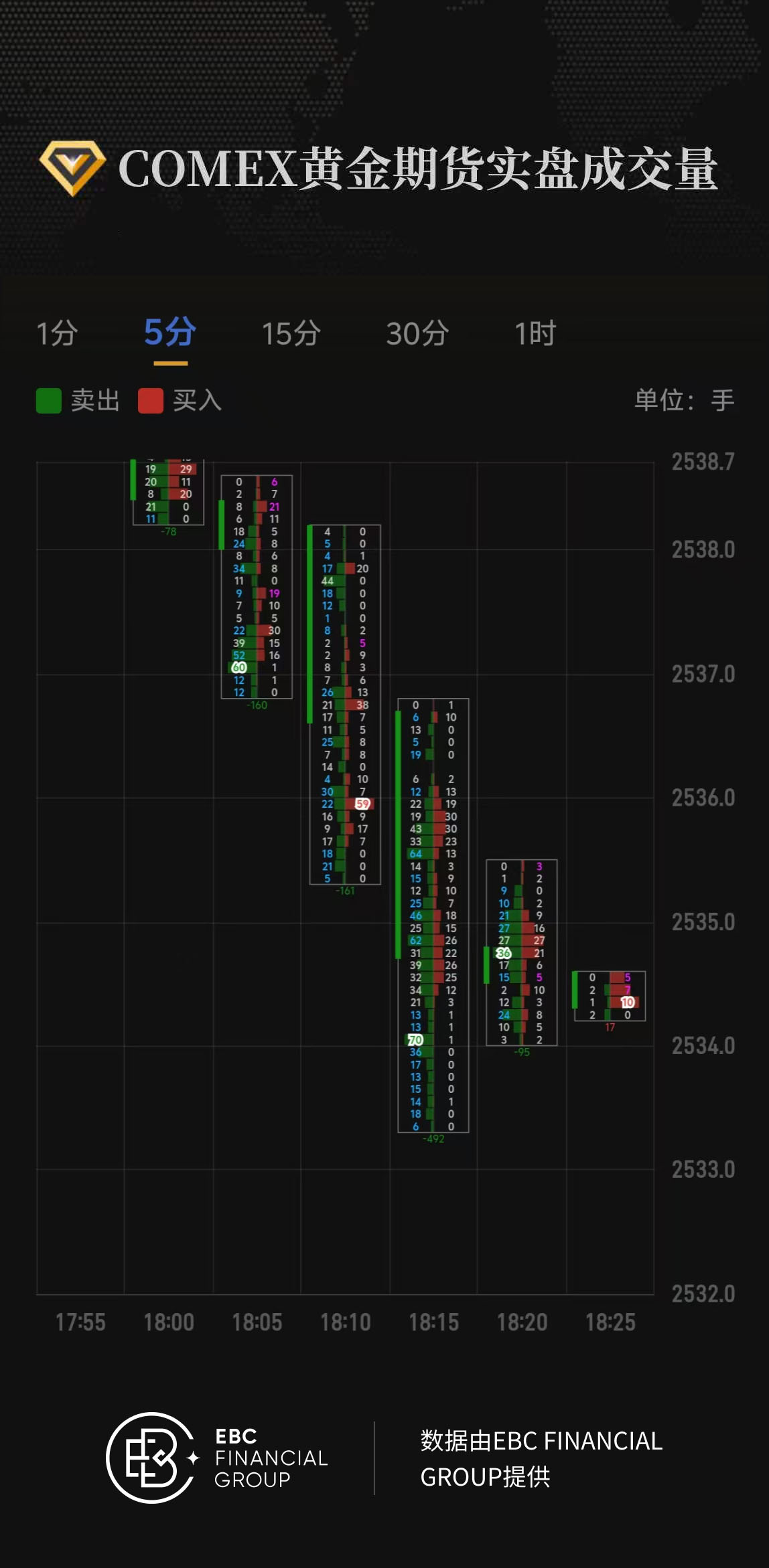 COMEX黄金期货实盘成交量