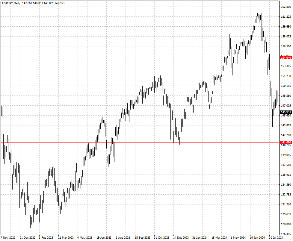 USDJPY