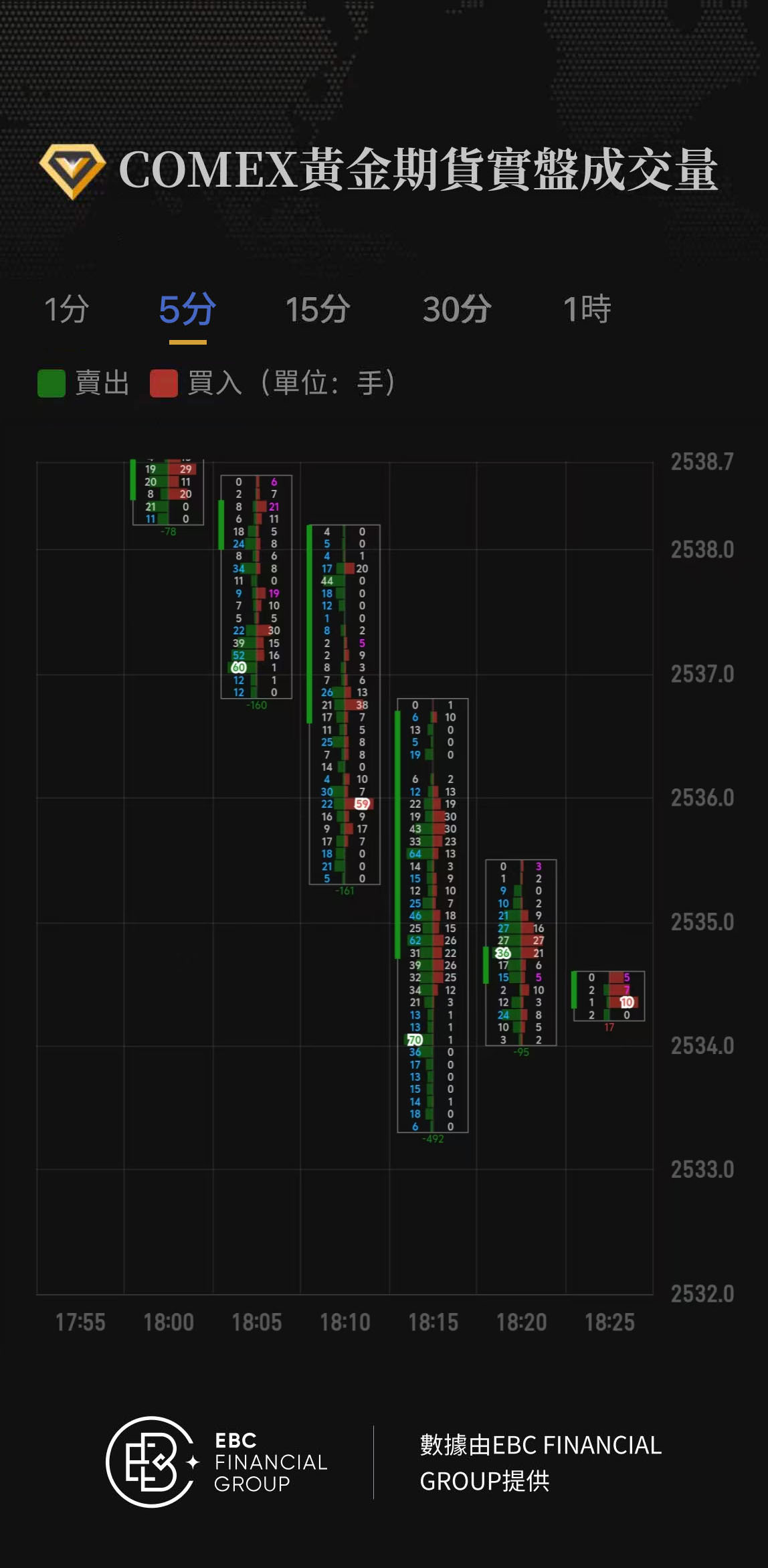 COMEX黃金期貨實盤成交量