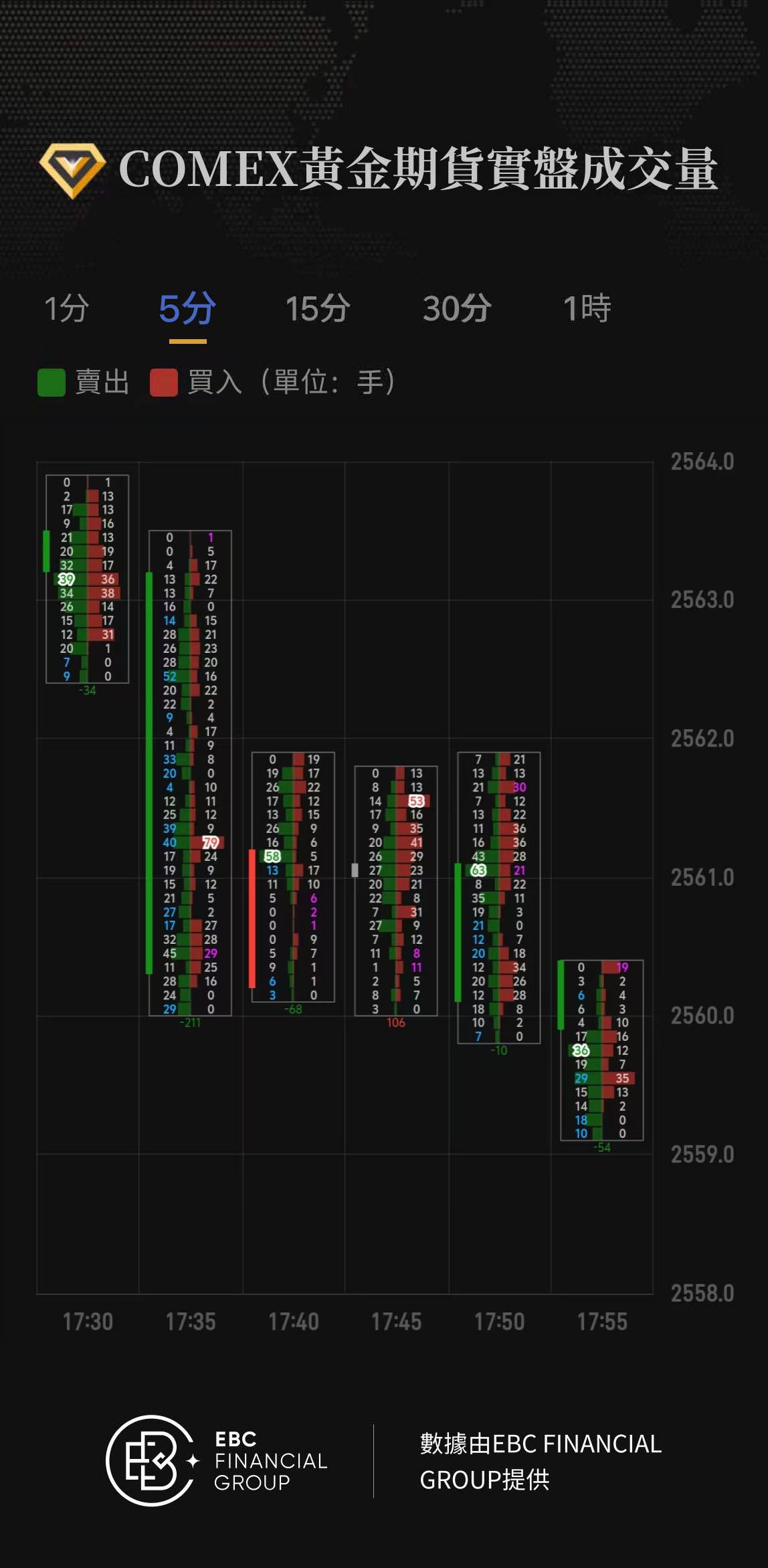 COMEX黃金期貨實盤成交量