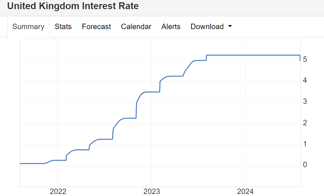 Interest rate cuts (UK)