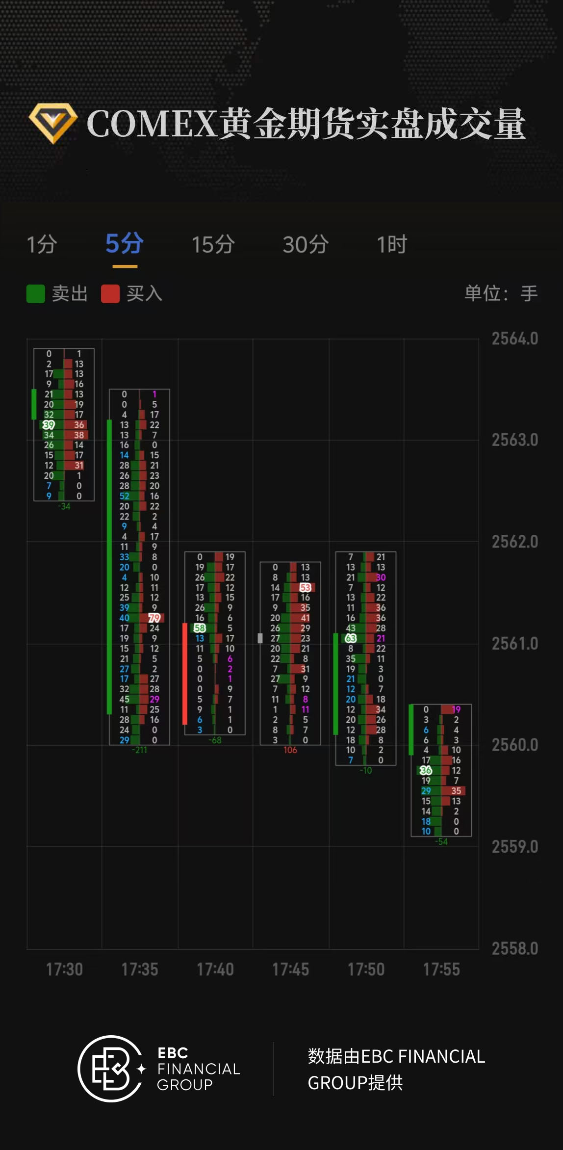 COMEX黄金期货实盘成交量