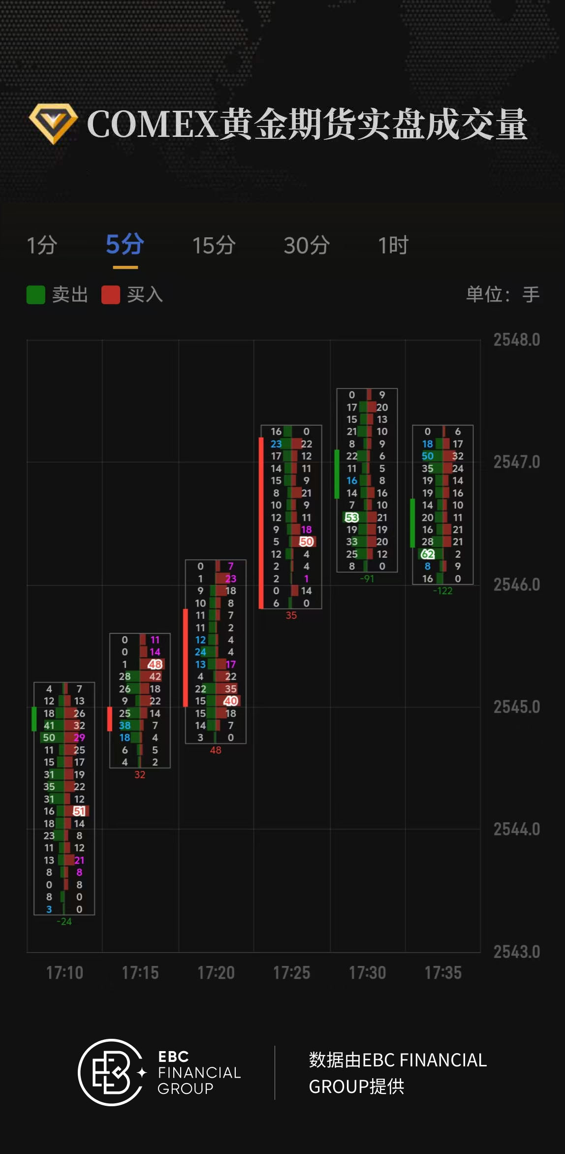 COMEX黄金期货实盘成交量