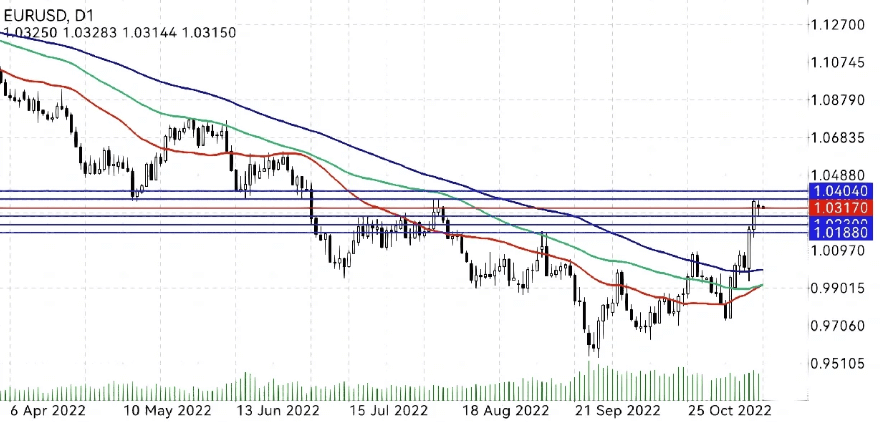 EUR/USD疫情期间走势图