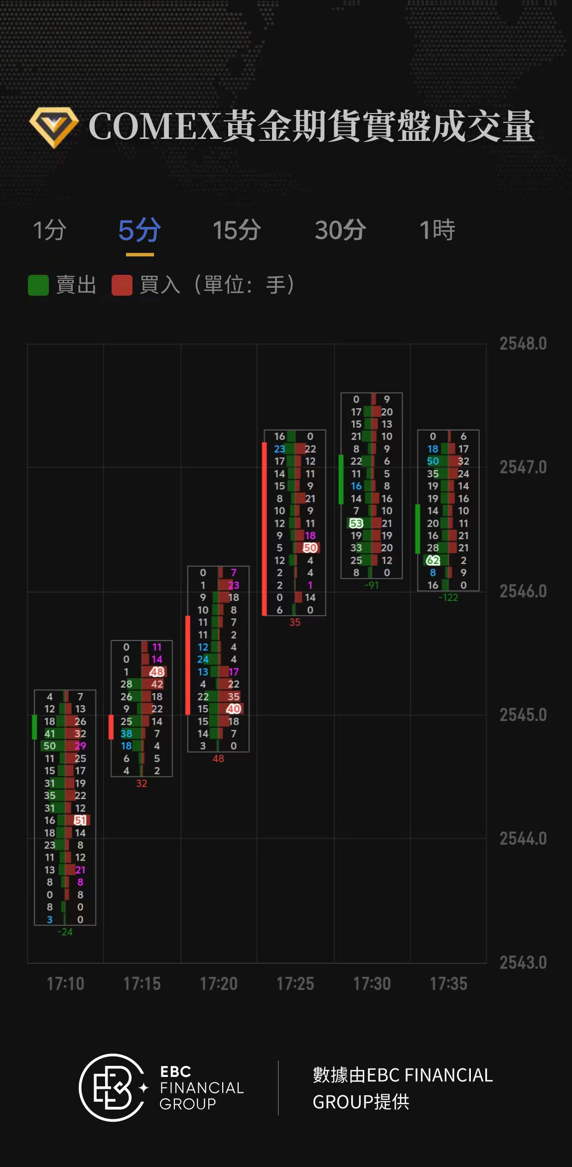 COMEX黃金期貨實盤成交量