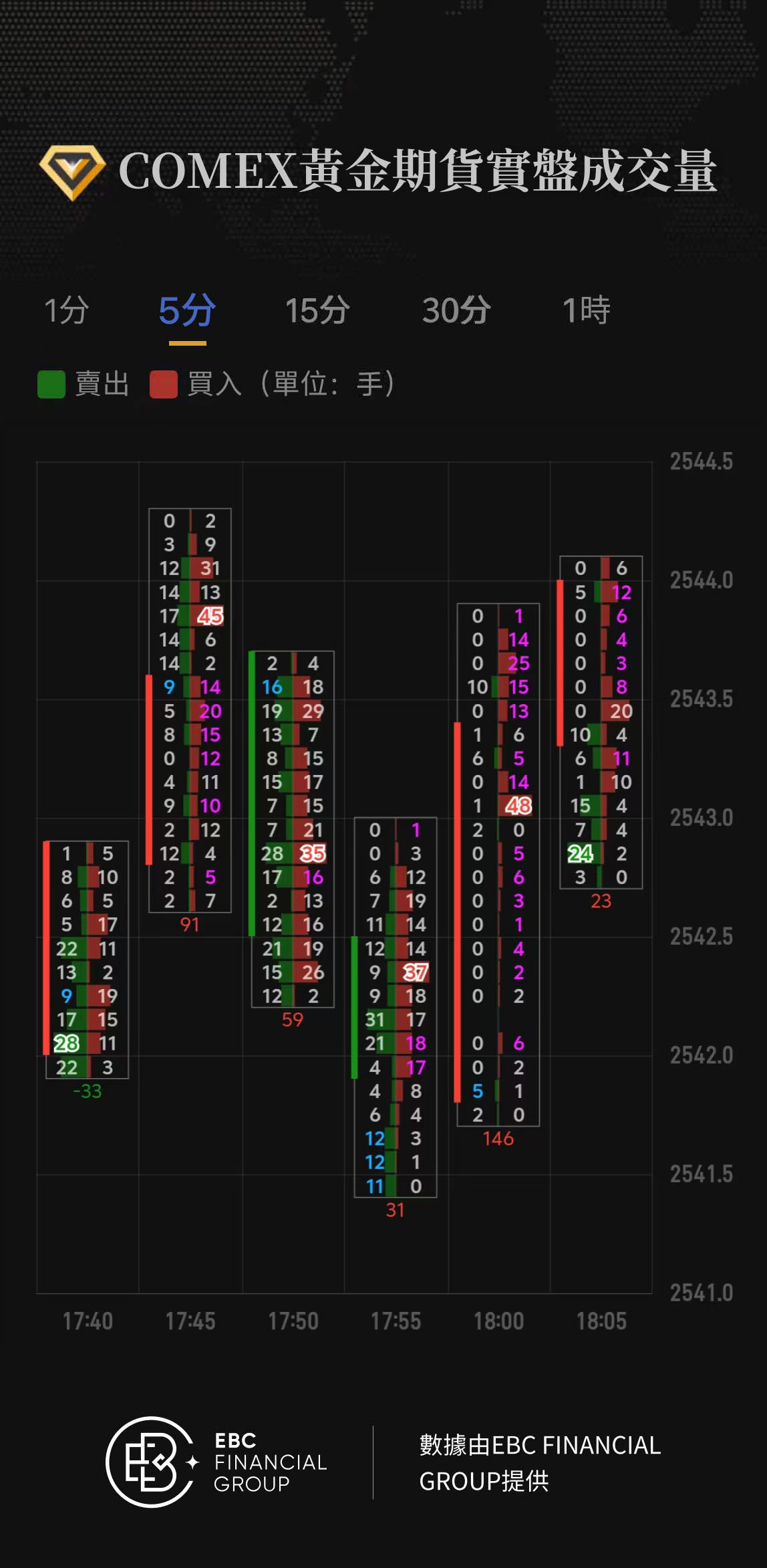 COMEX黃金期貨實盤成交量