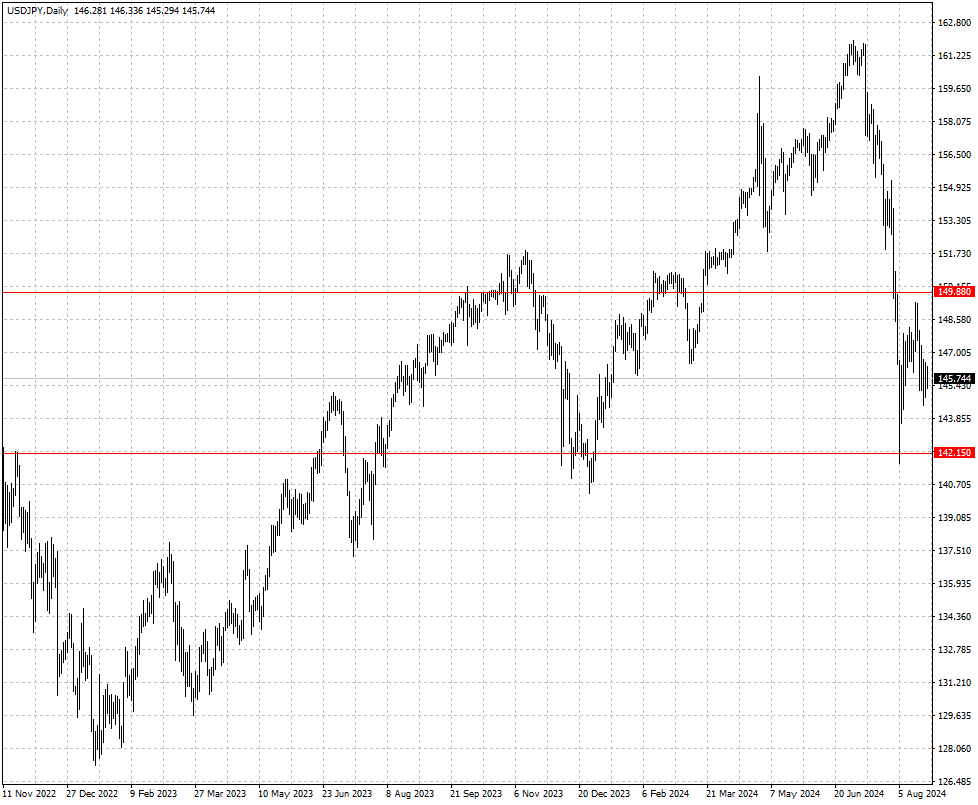 USDJPY