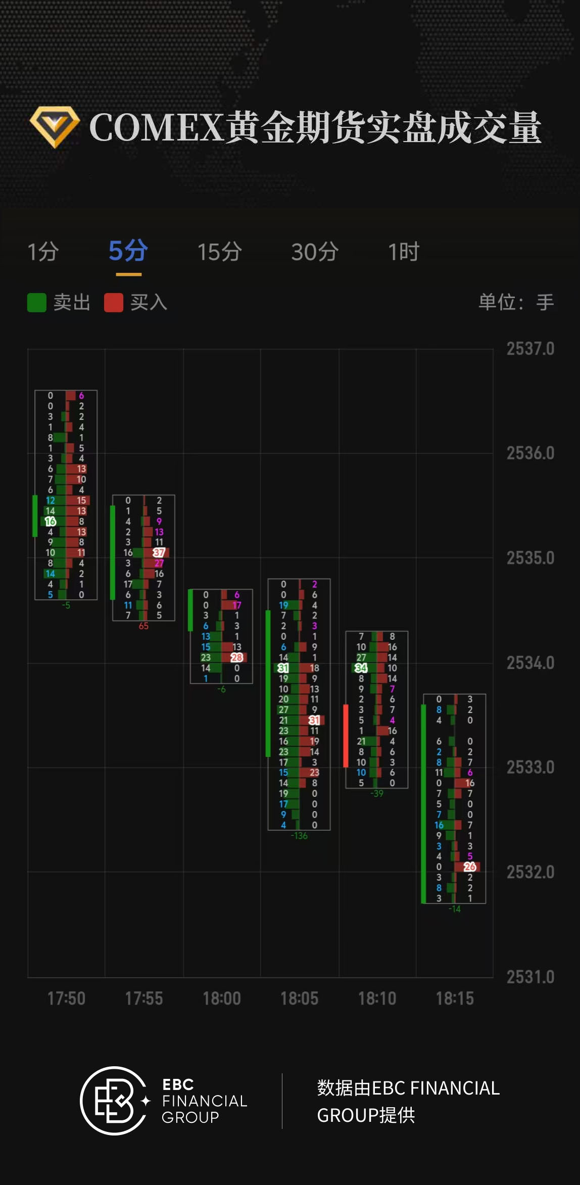 COMEX黄金期货实盘成交量