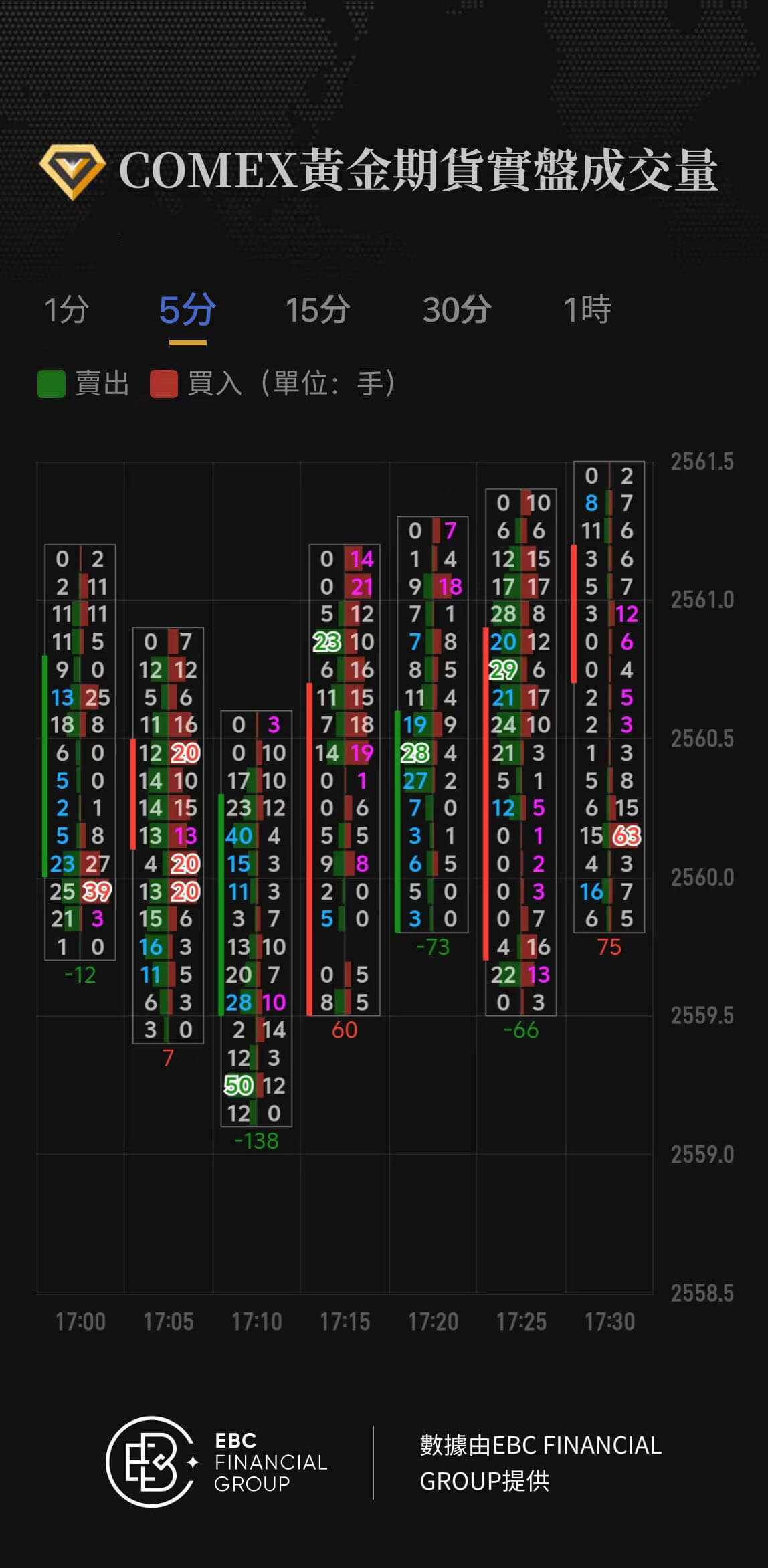 COMEX黃金期貨實盤成交量