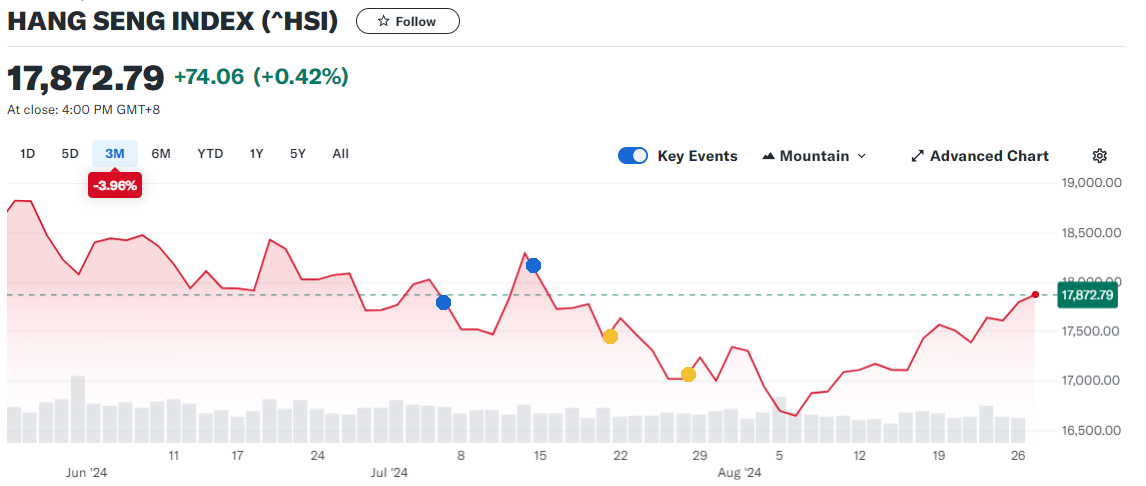 Impact of Option Settlement Dates on the Hang Seng Index