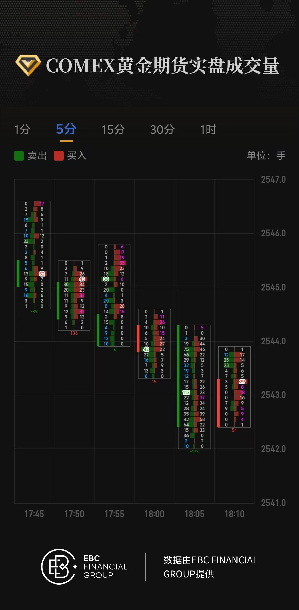 COMEX黄金期货实盘成交量