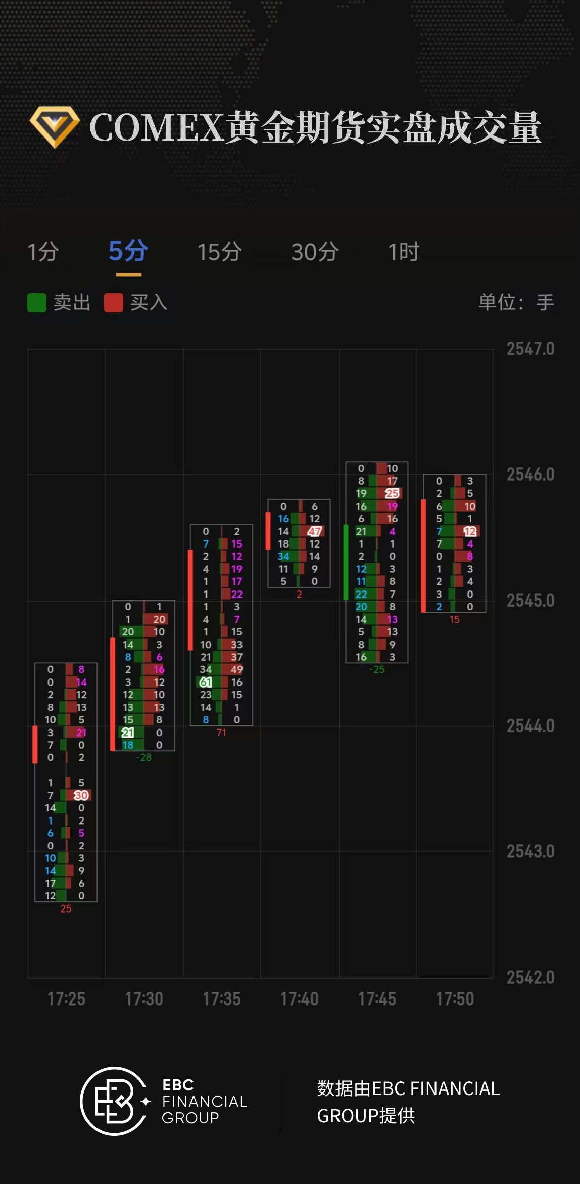 COMEX黄金期货实盘成交量