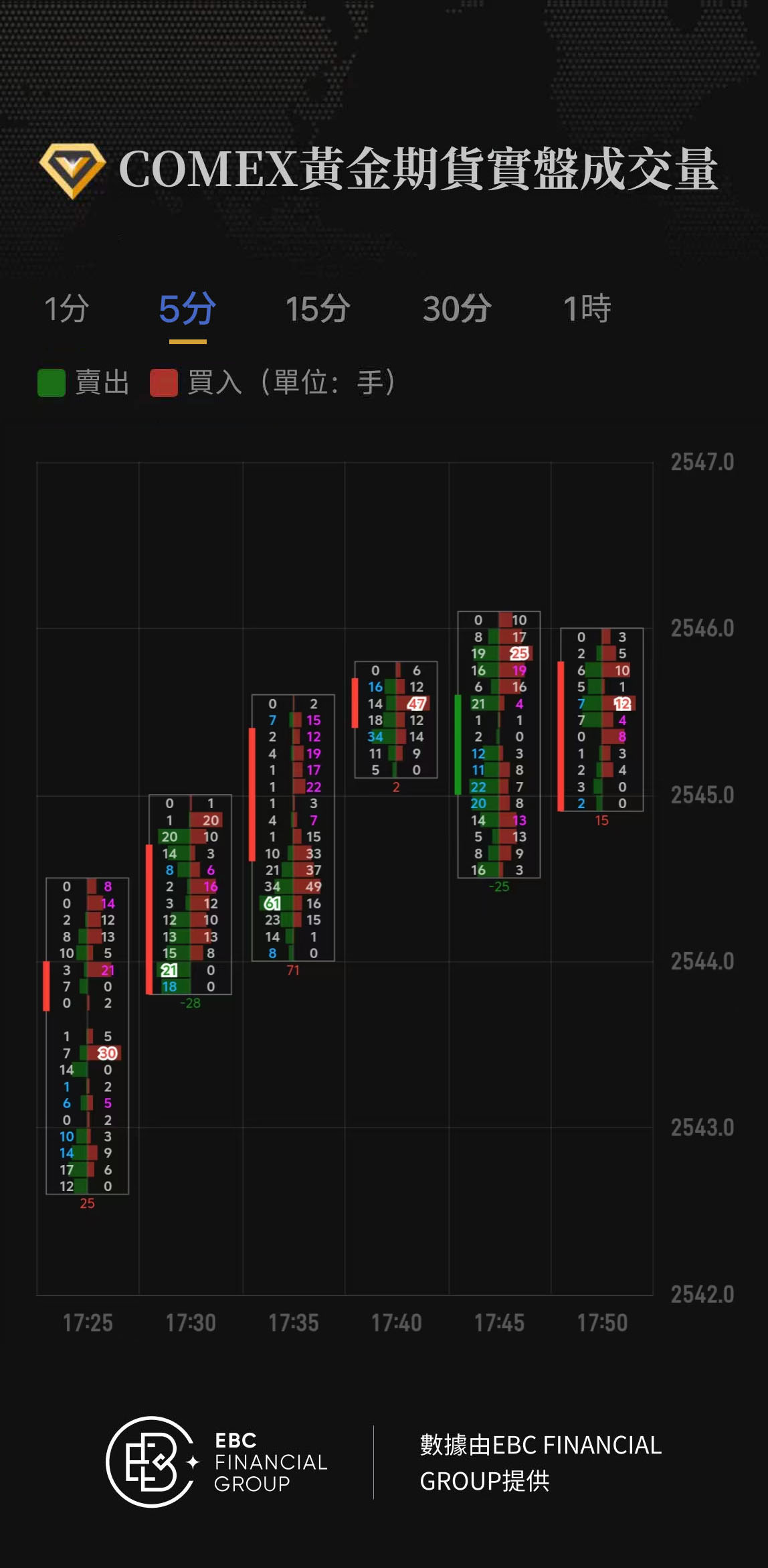 COMEX黃金期貨實盤成交量