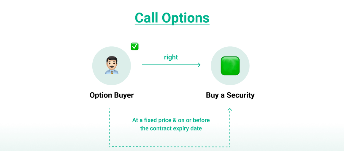 Call Options