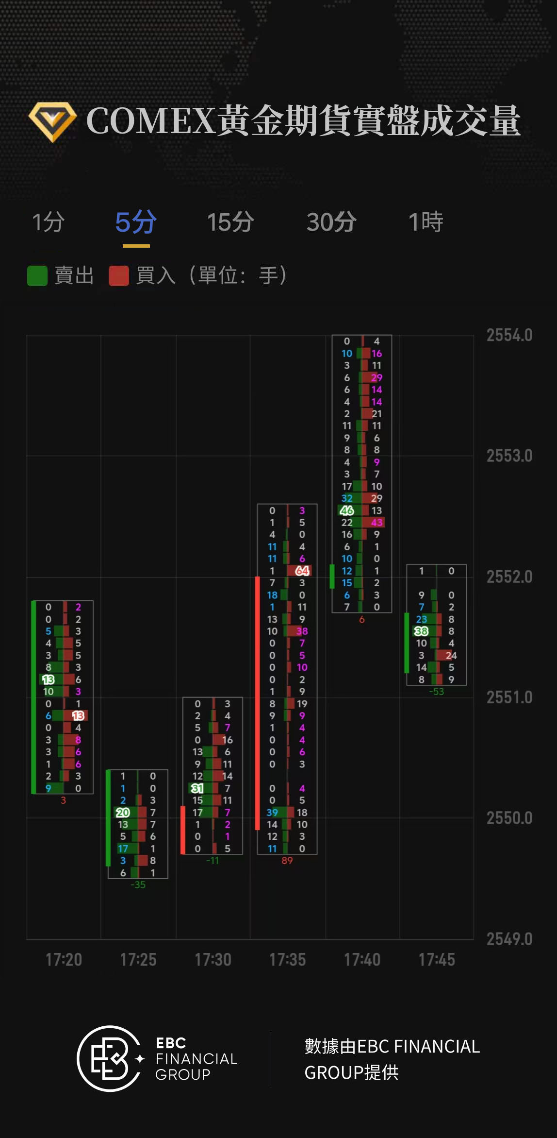 COMEX黃金期貨實盤成交量