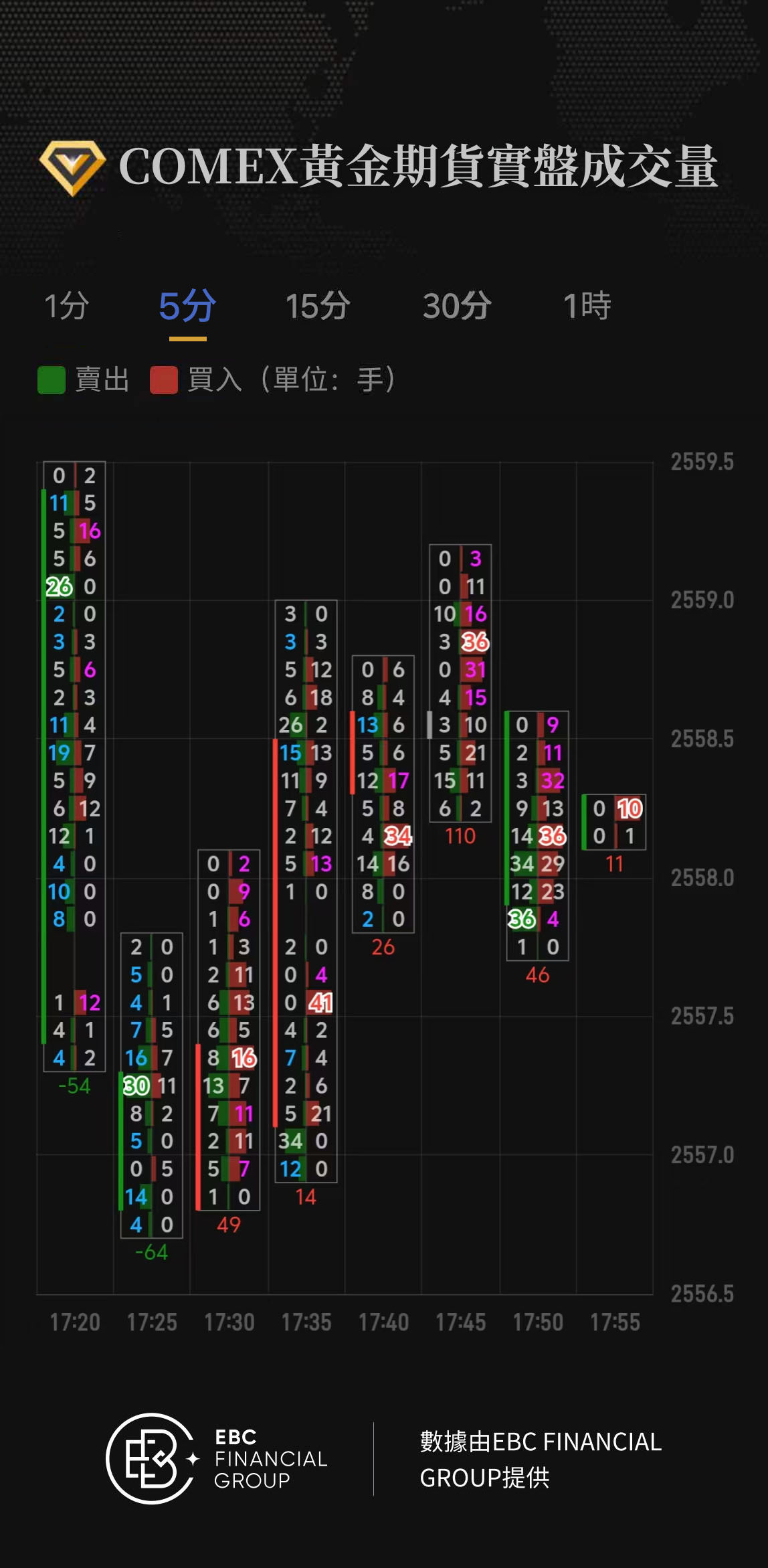 COMEX黃金期貨實盤成交量