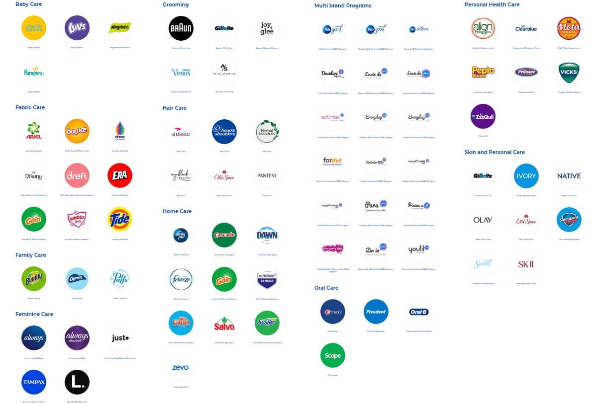 List of Procter & Gamble Brands