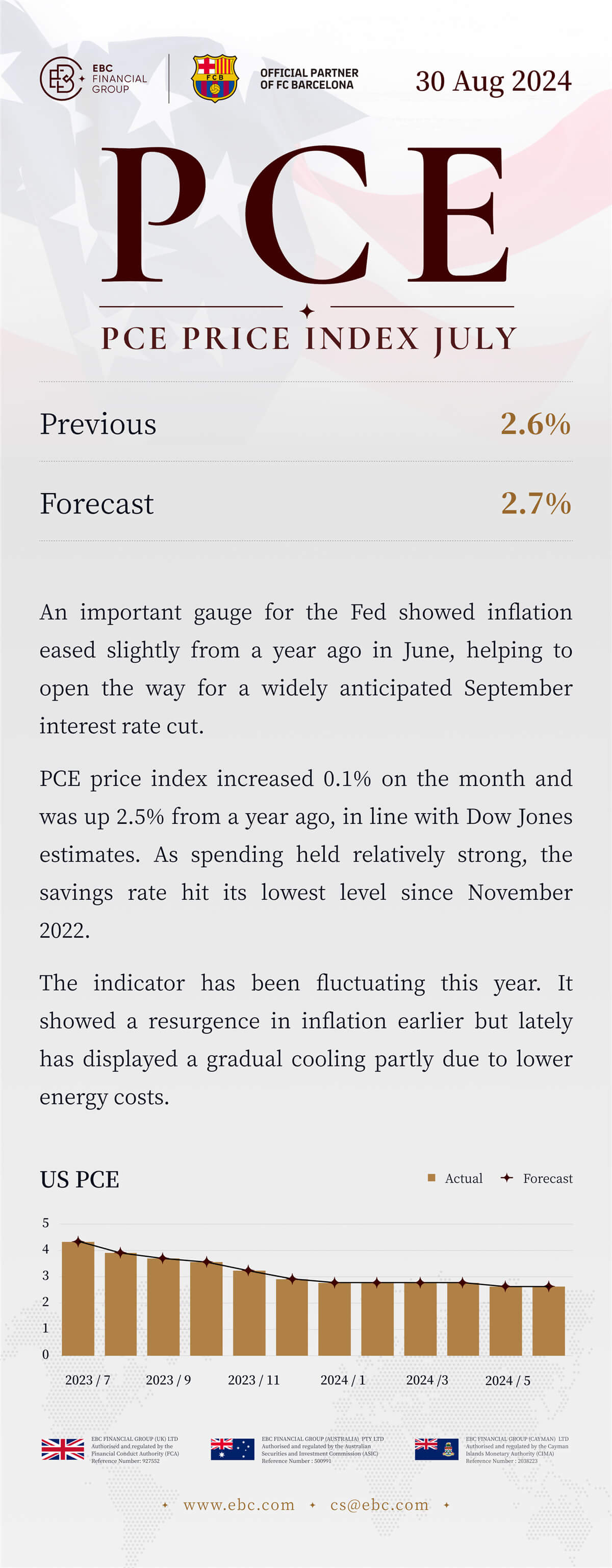 PCE price index Jul