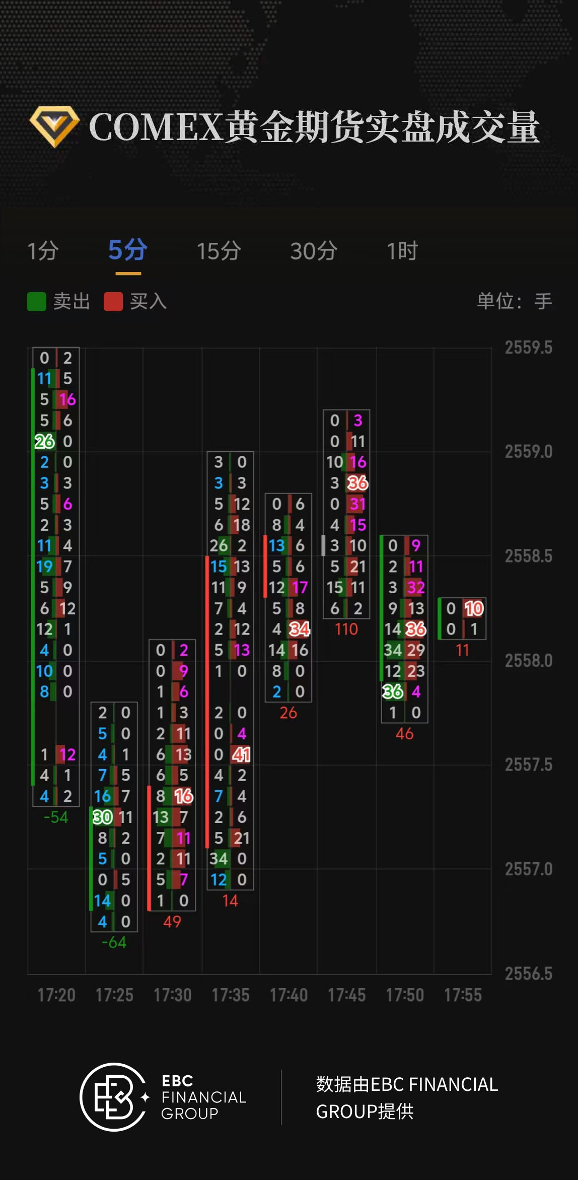 COMEX黄金期货实盘成交量