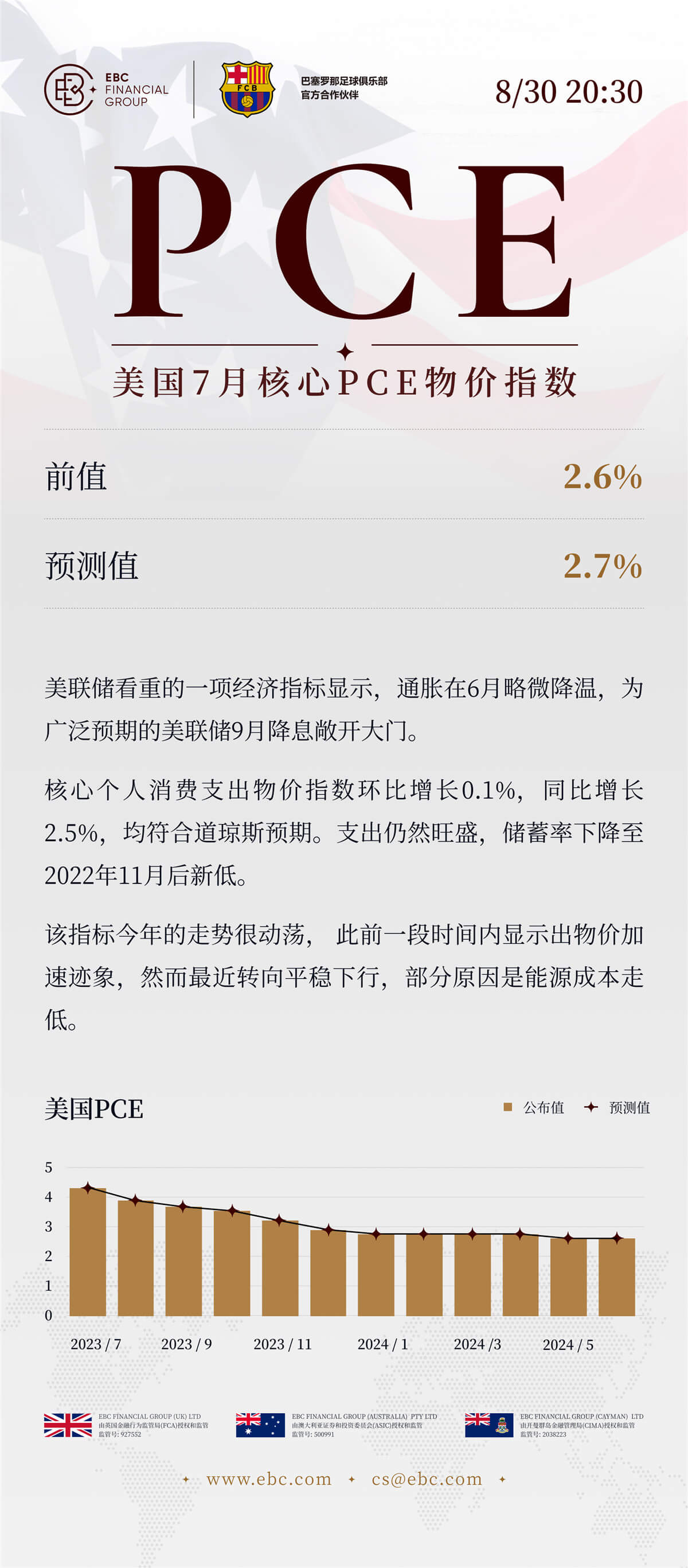 美国7月核心PCE物价指数