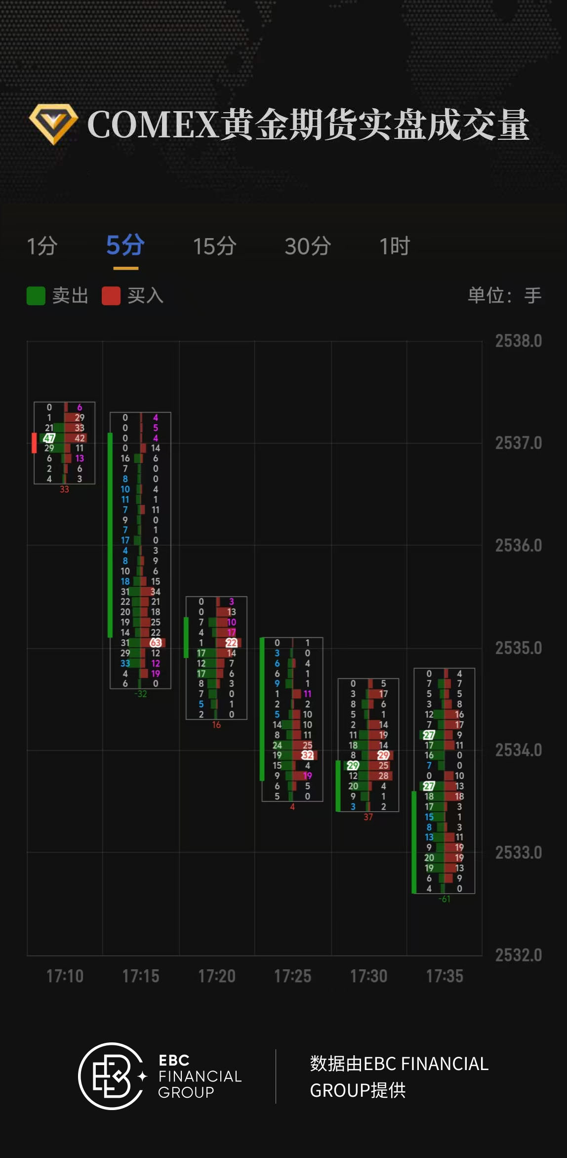 COMEX黄金期货实盘成交量