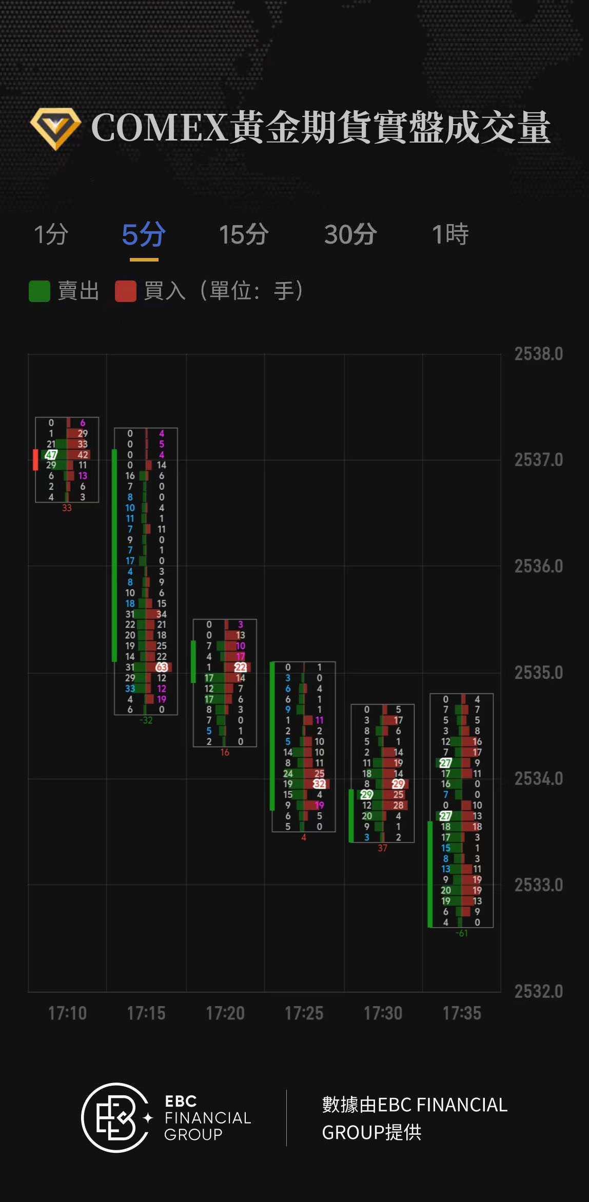 COMEX黃金期貨實盤成交量