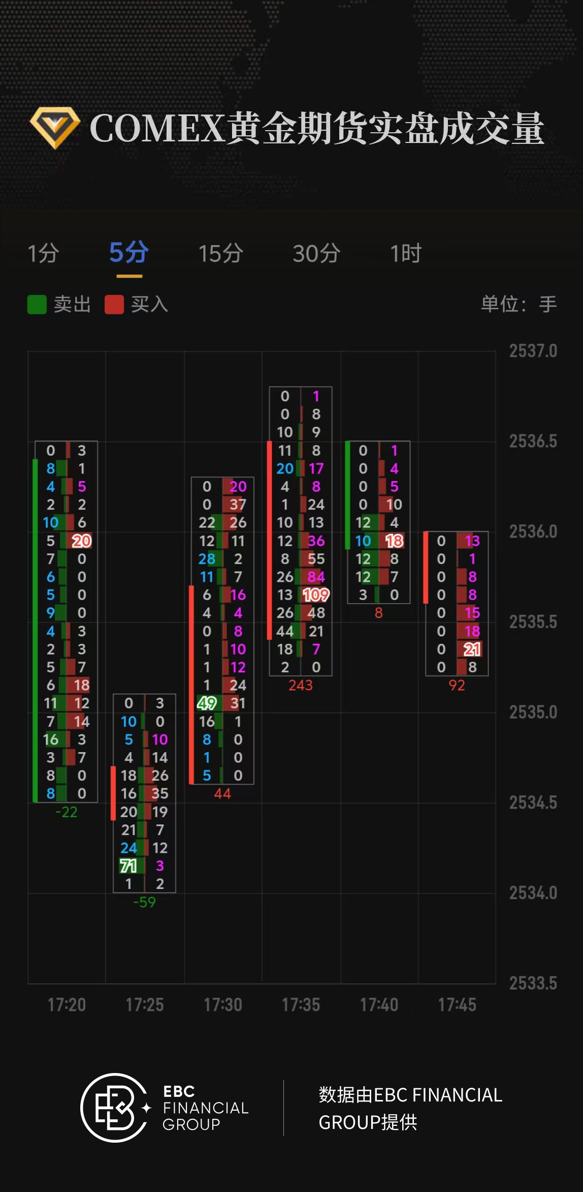 COMEX黄金期货实盘成交量