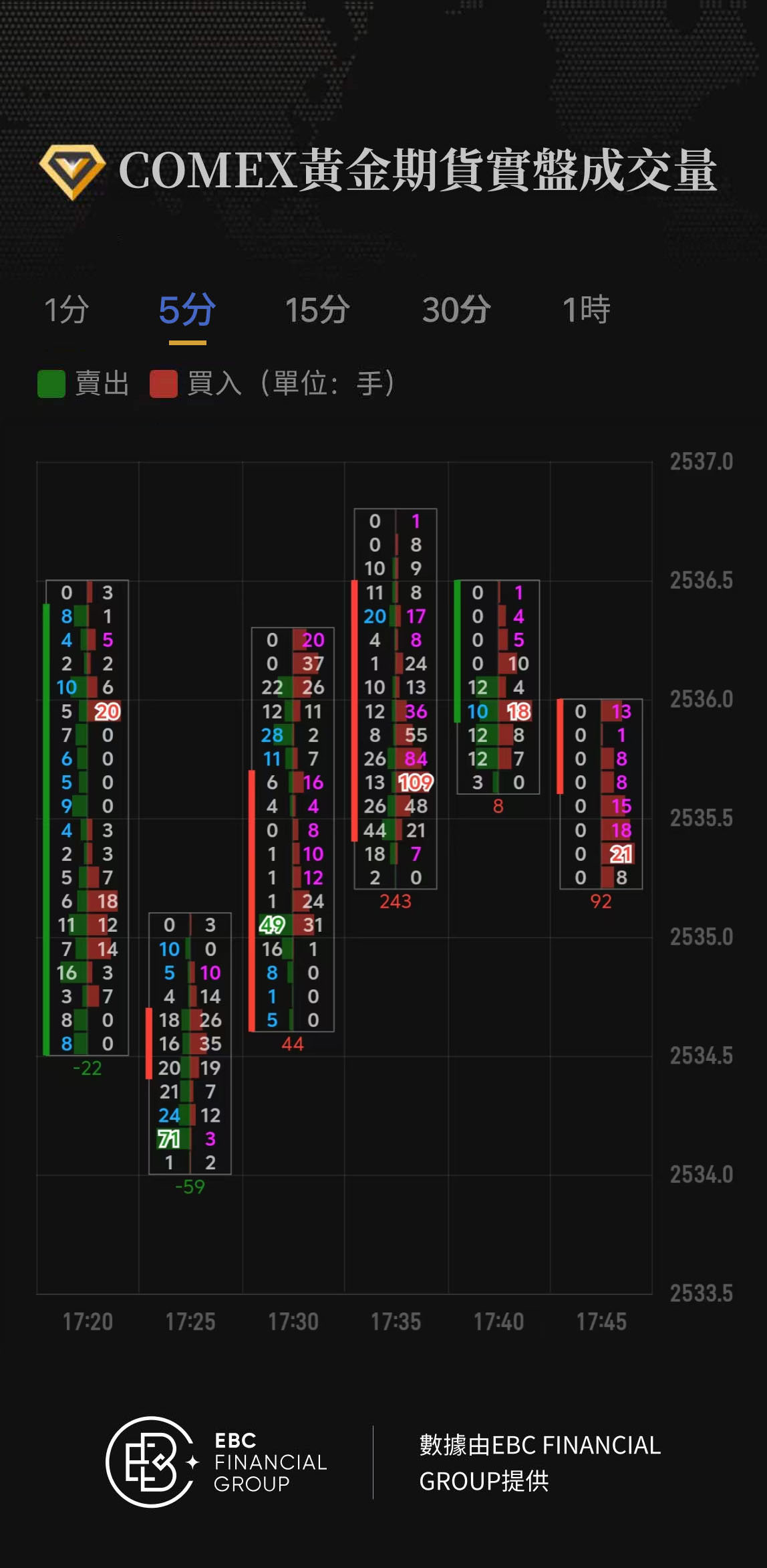 COMEX黃金期貨實盤成交量