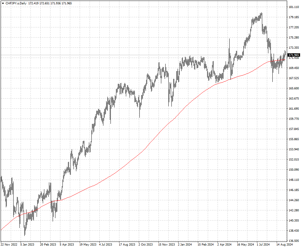 CHFJPY