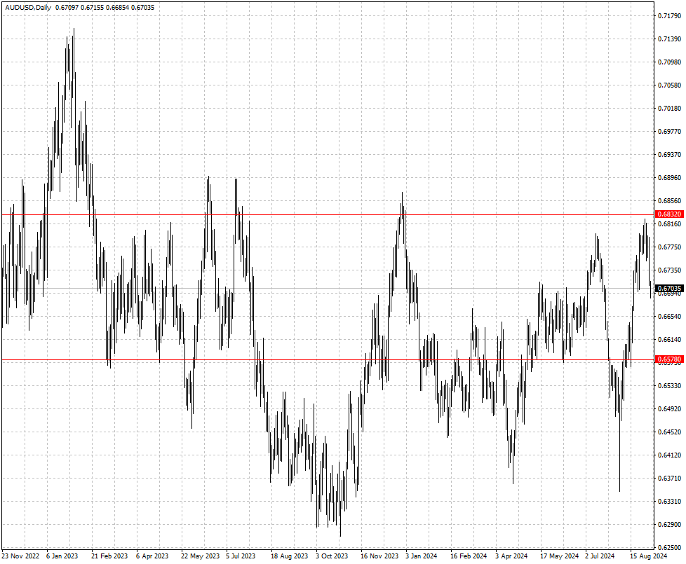 AUDUSD