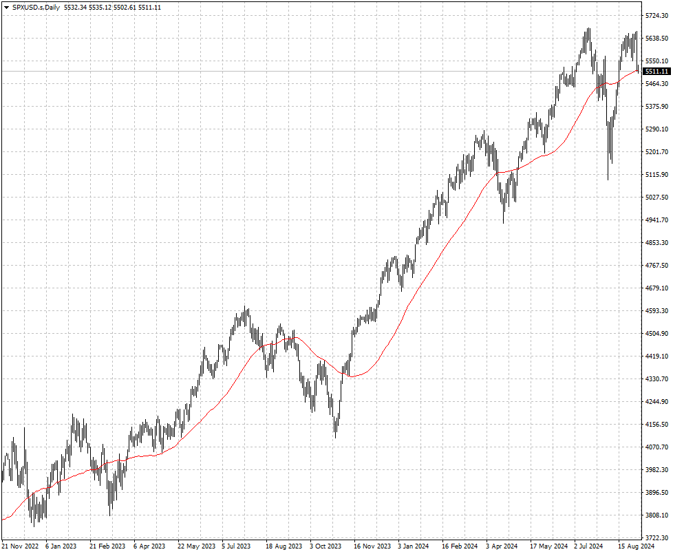 SPXUSD