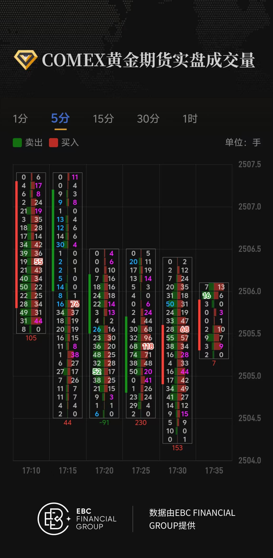 COMEX黄金期货实盘成交量