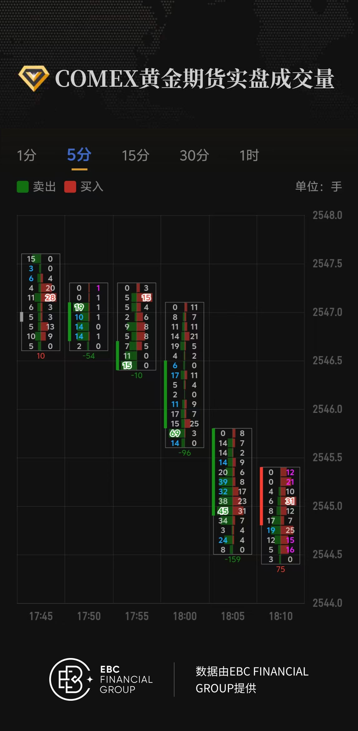 COMEX黄金期货实盘成交量