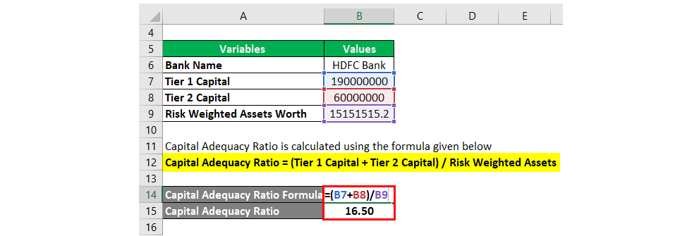 Capital Adequacy Ratio