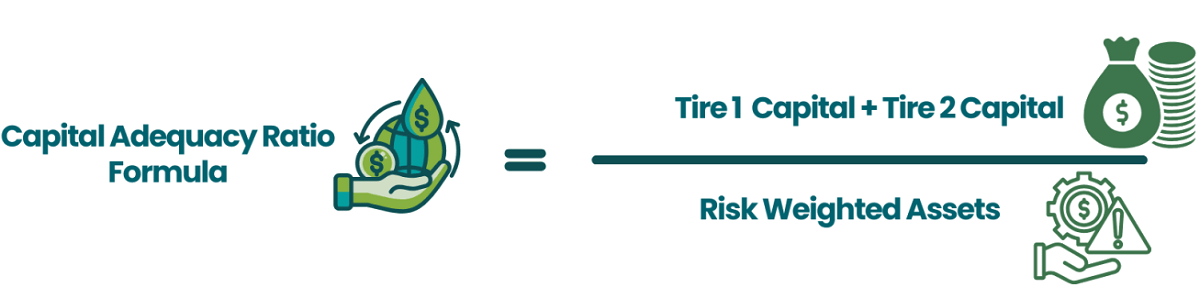 Capital adequacy ratio formula