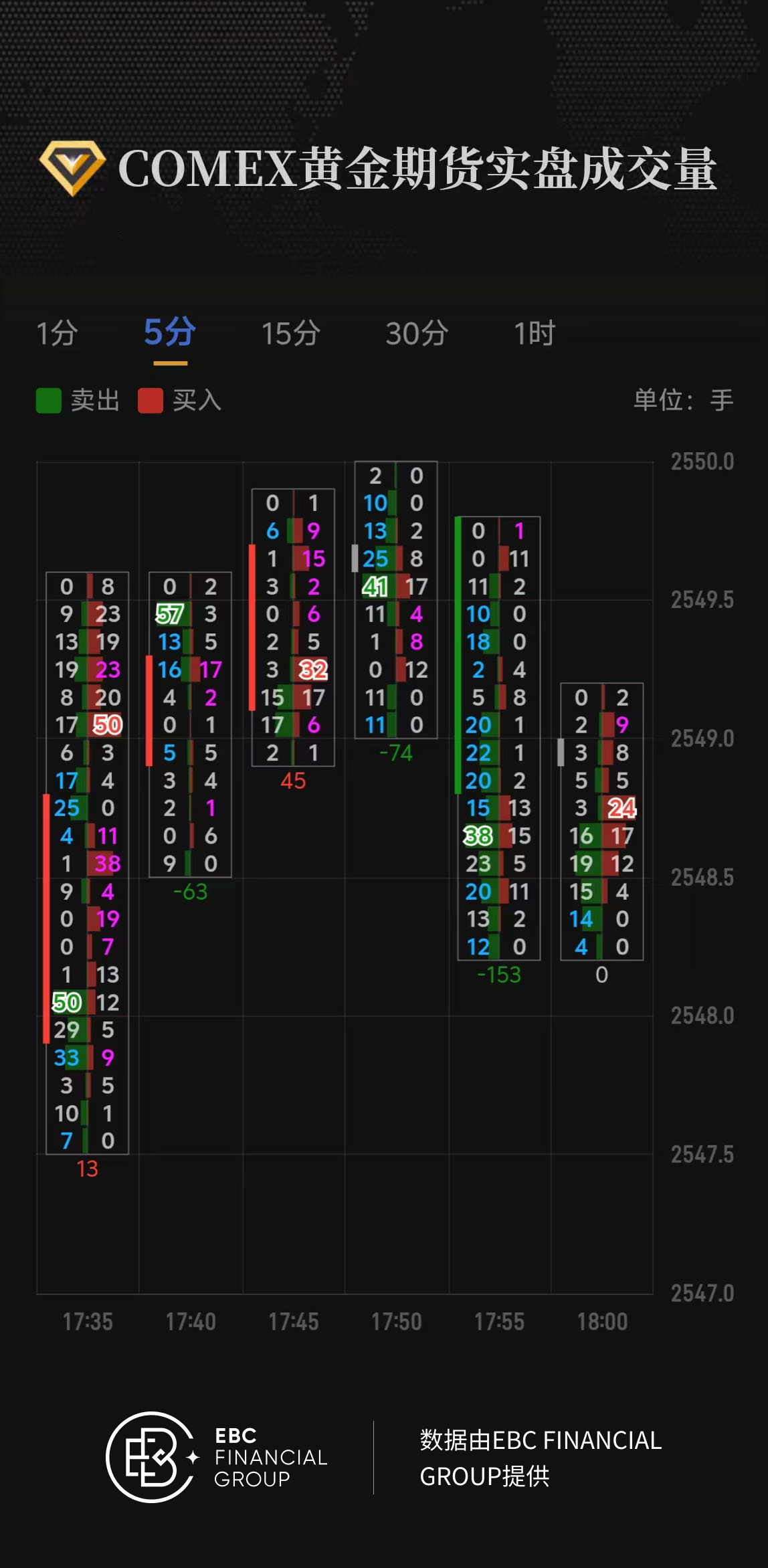 COMEX黄金期货实盘成交量