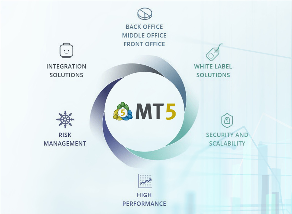 Advantages of MT5