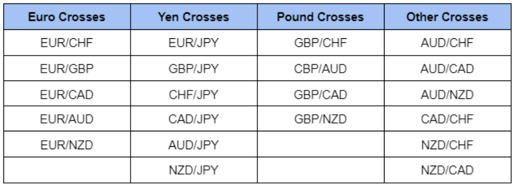 交叉货币对配对表