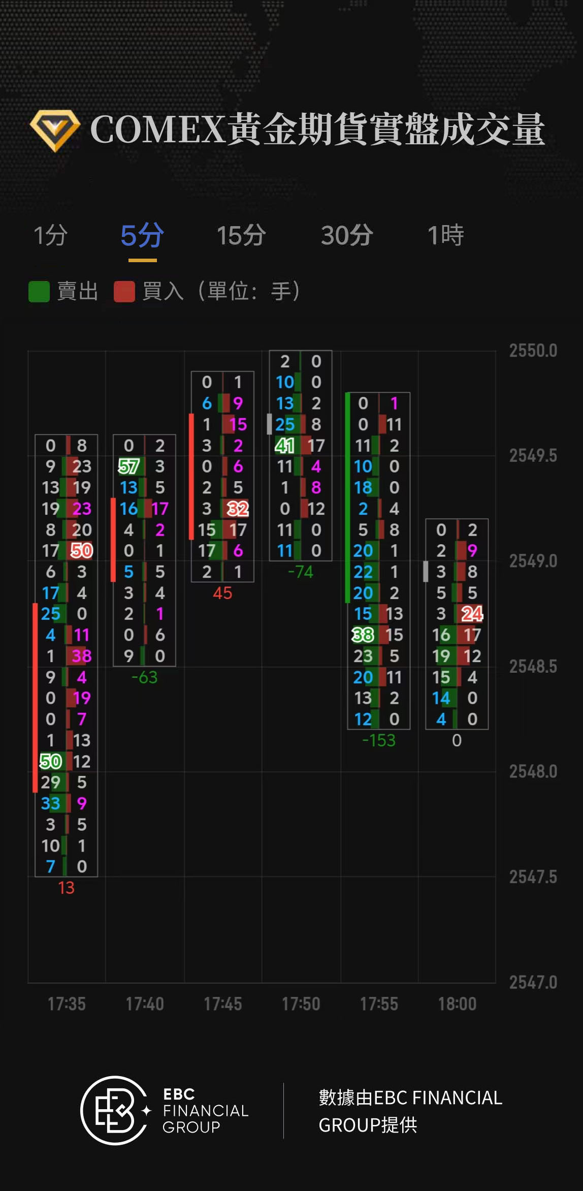 COMEX黃金期貨實盤成交量