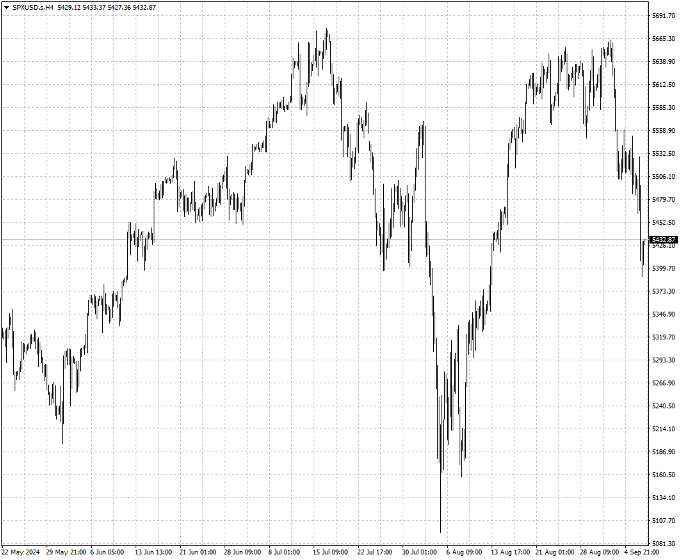 SPXUSD