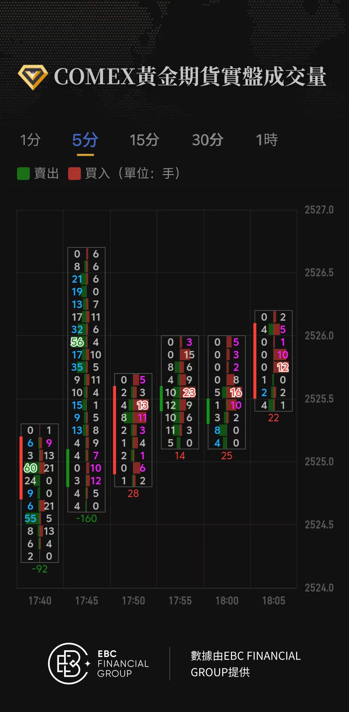 COMEX黃金期貨實盤成交量