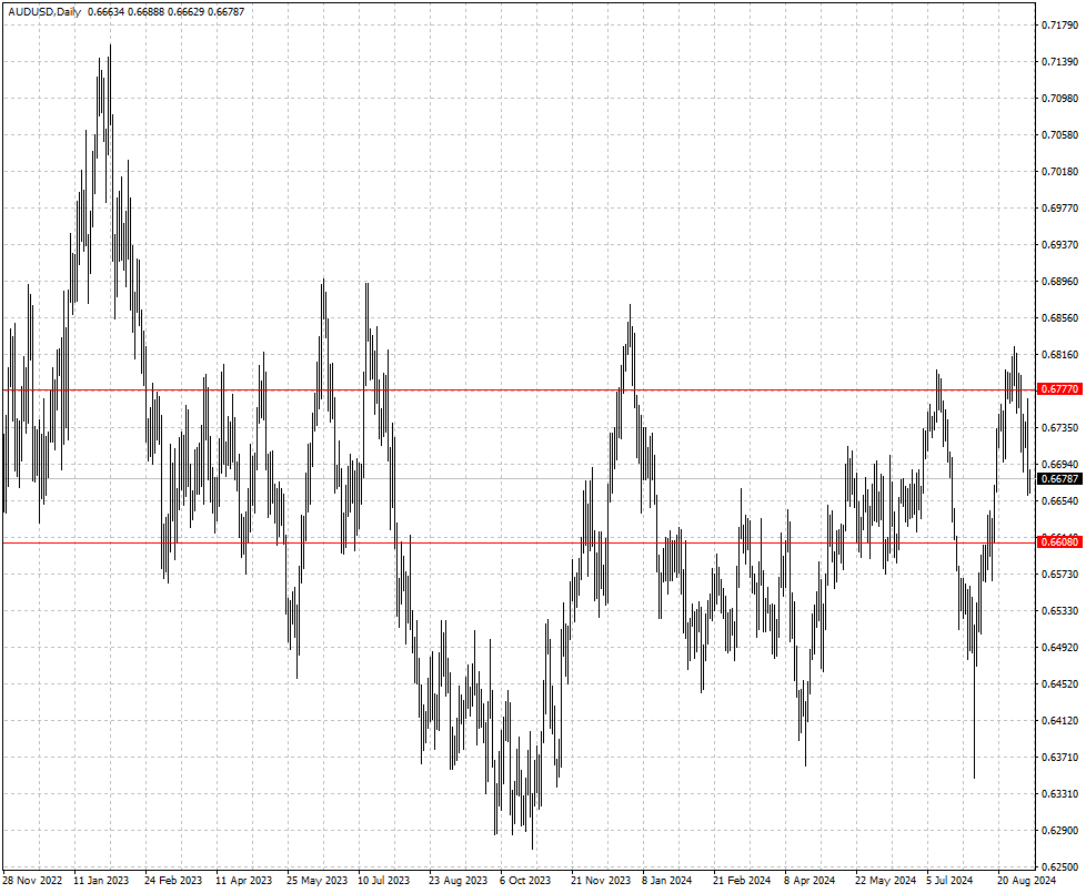 AUDUSD