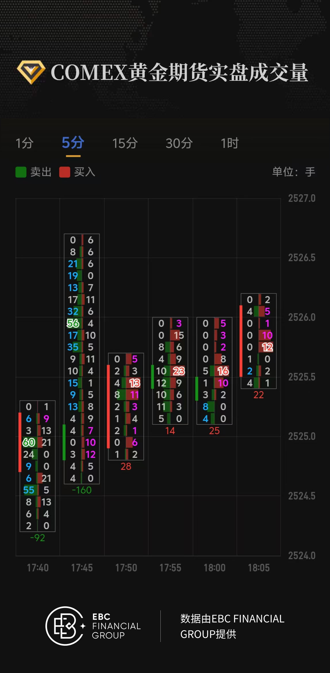 COMEX黄金期货实盘成交量