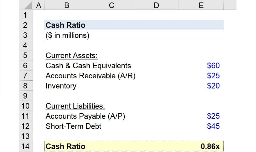 Cash Ratio