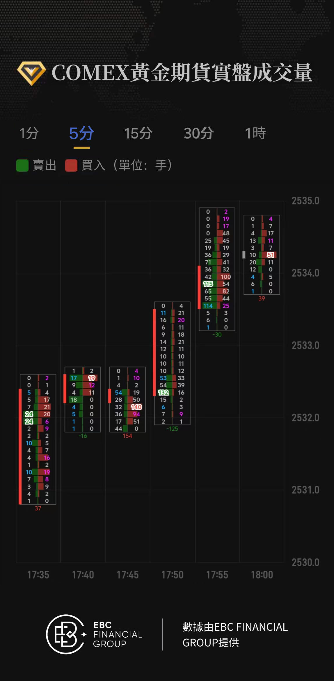 COMEX黃金期貨實盤成交量