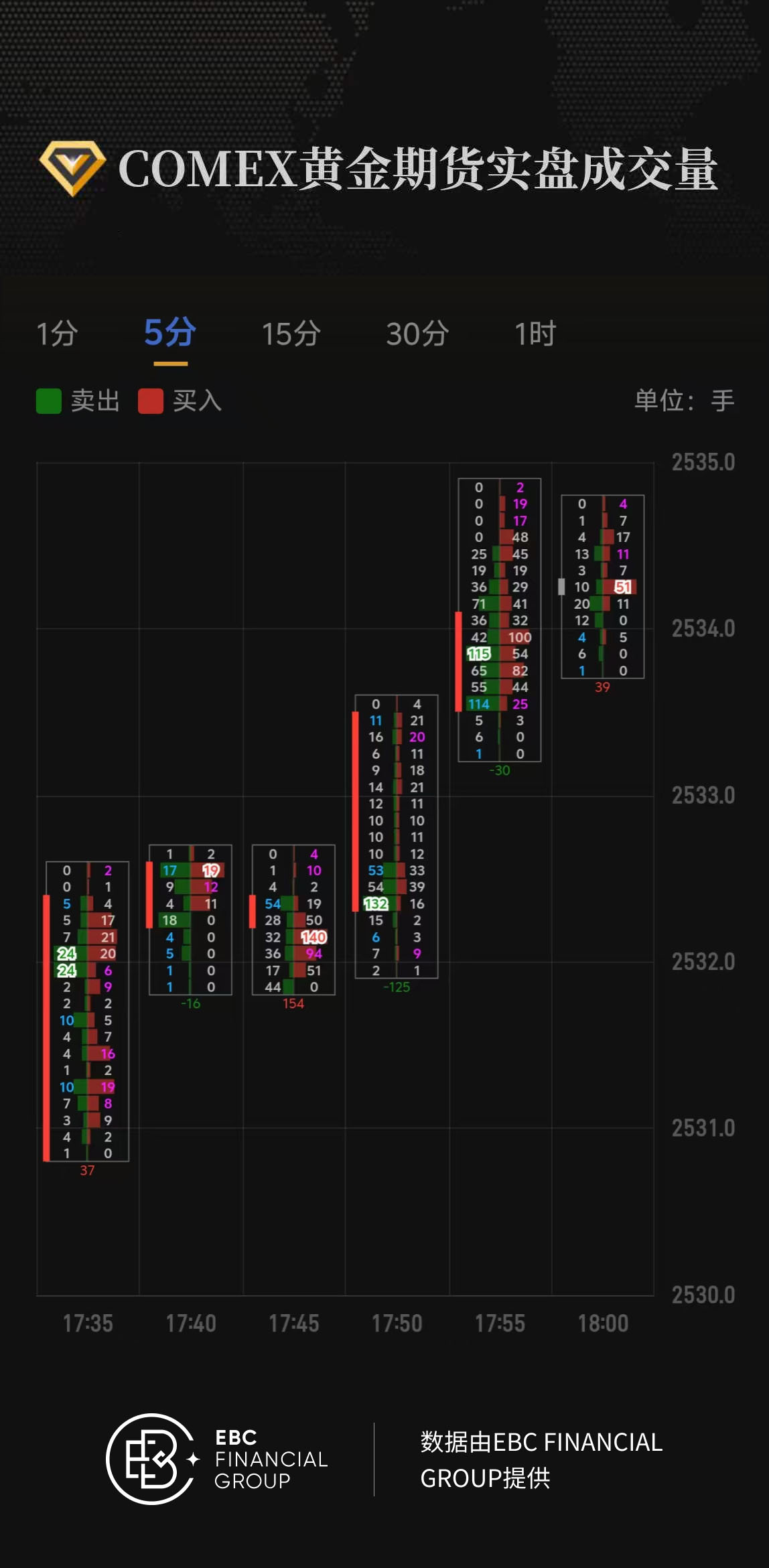 COMEX黄金期货实盘成交量