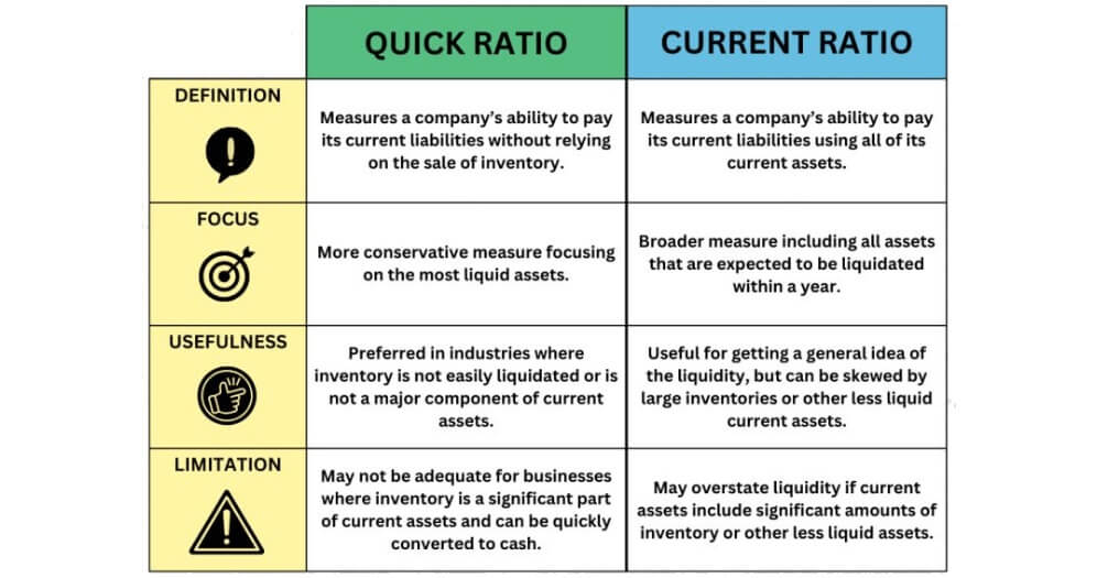 Cash and quick ratios