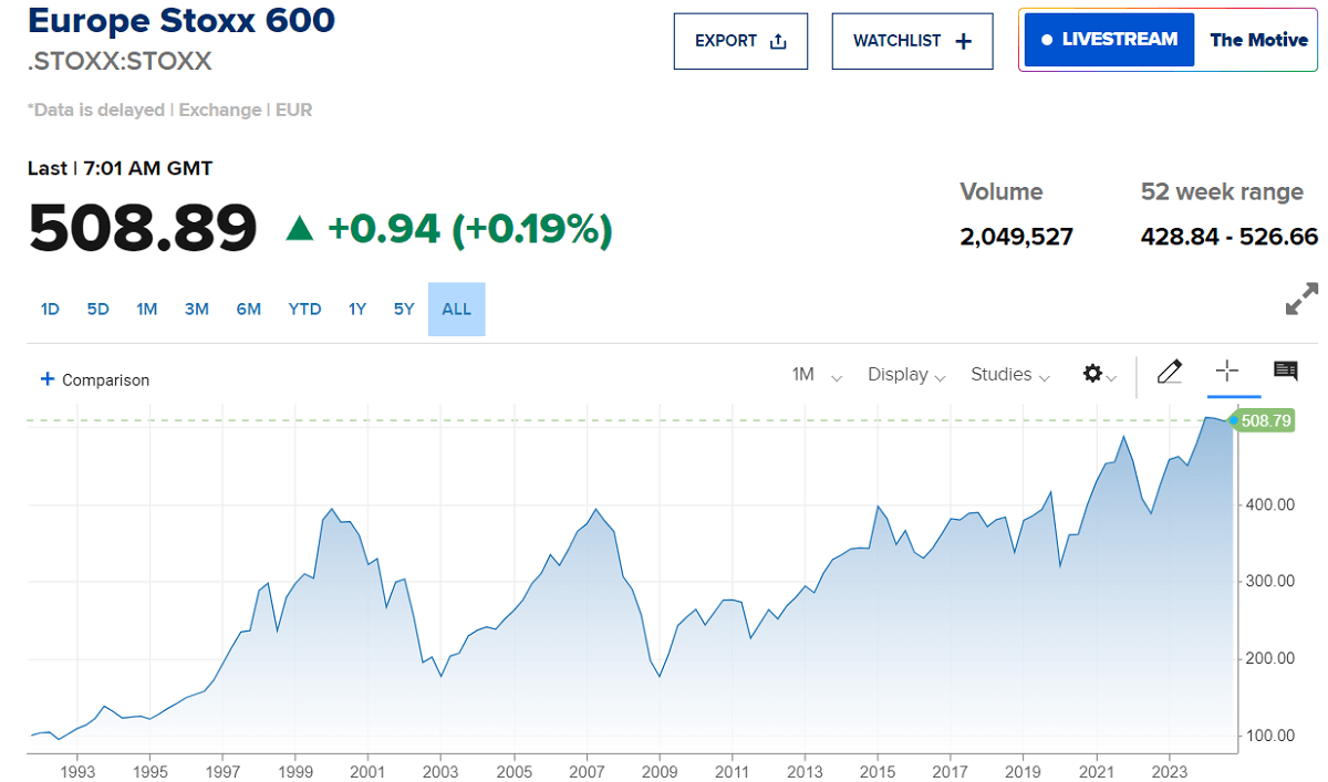 Stoke Europe 600 Index