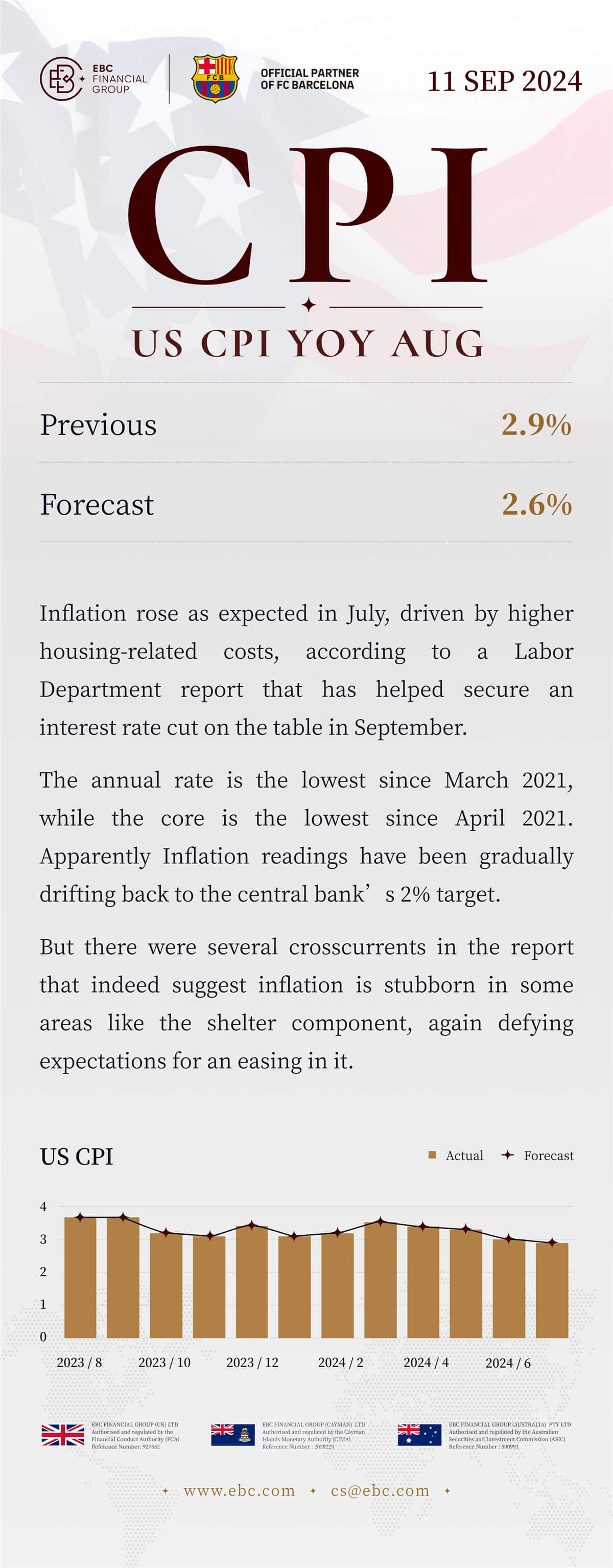 US CPI Aug