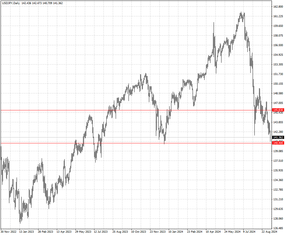 USDJPY